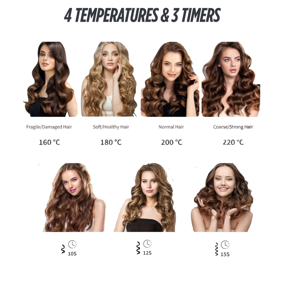 Automatic Hair Curler